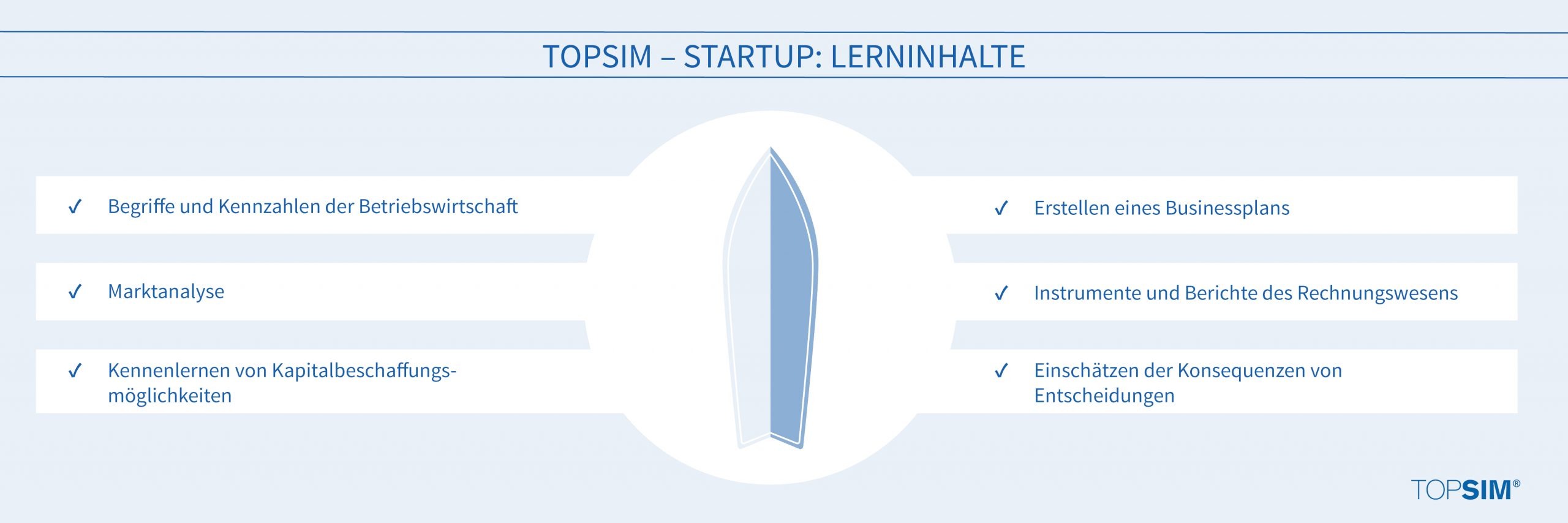 TOPSIM – Startup: Lerninhalte