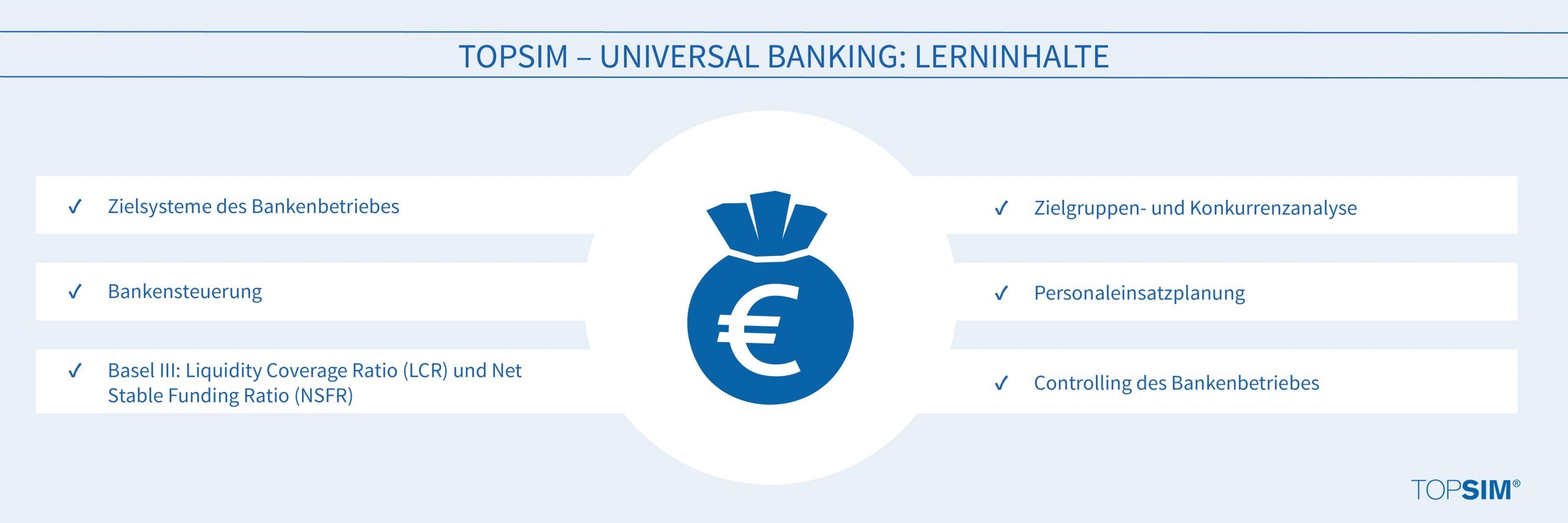 Lerninhalte TOPSIM – Universal Banking