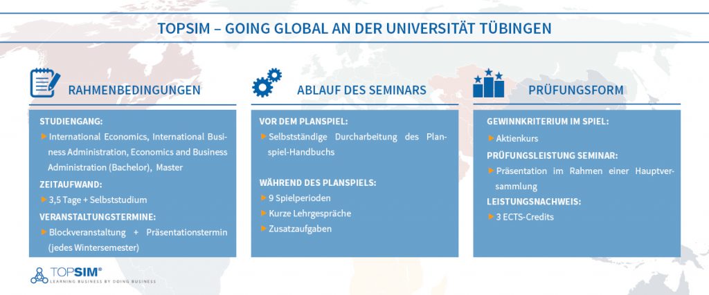 Infografik: TOPSIM – Going Global an der Universität Tübingen