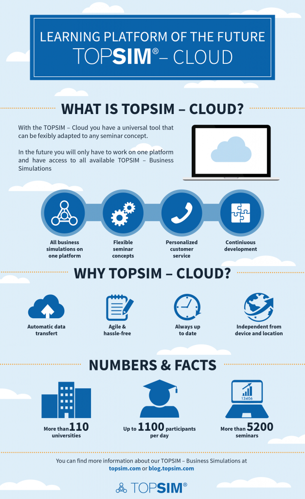 TOPSIM Cloud Infographic
