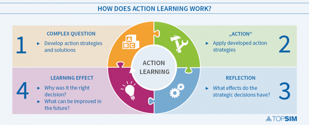 action research is learning by doing