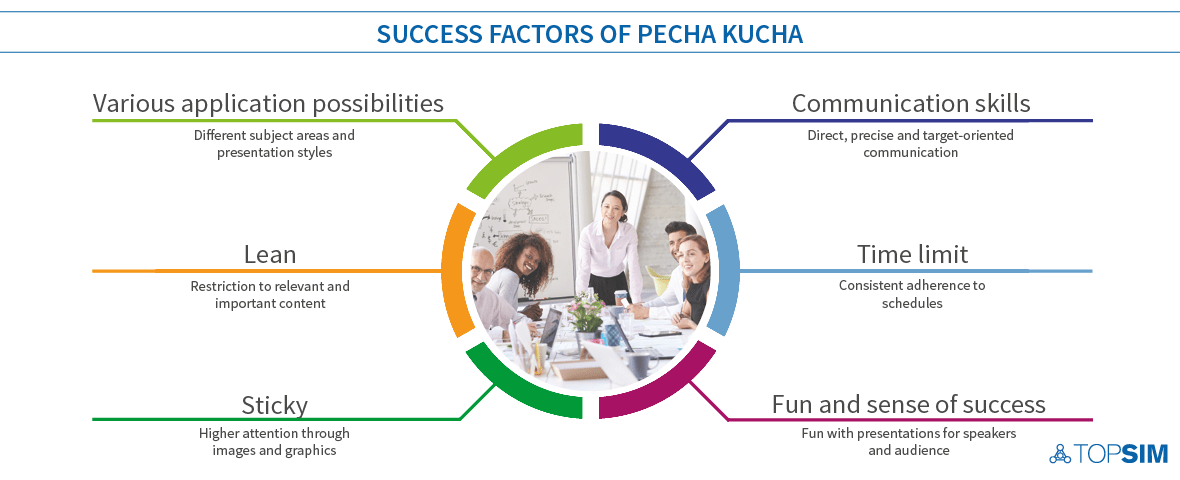 Pecha Kucha Success Factors
