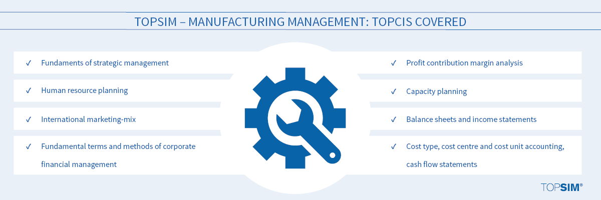 TOPSIM – Manufacturing Management Topcis Covered
