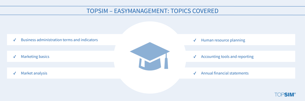 easyManagement: Topics Covered