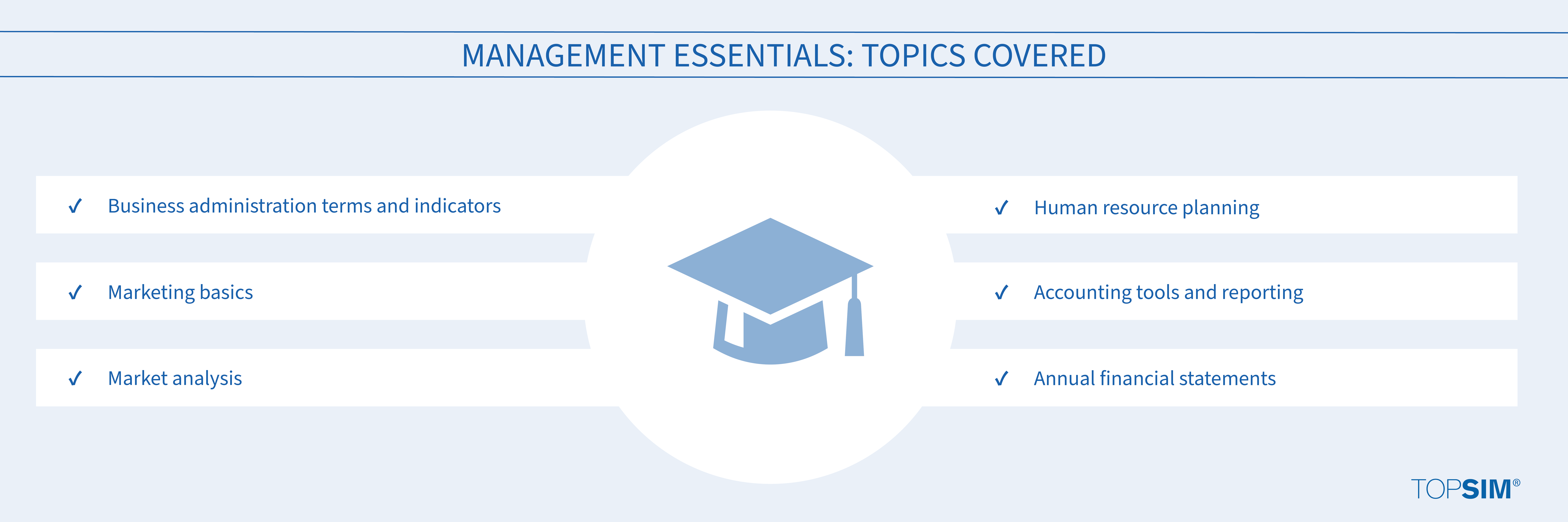 Topics covered: Management Essentials