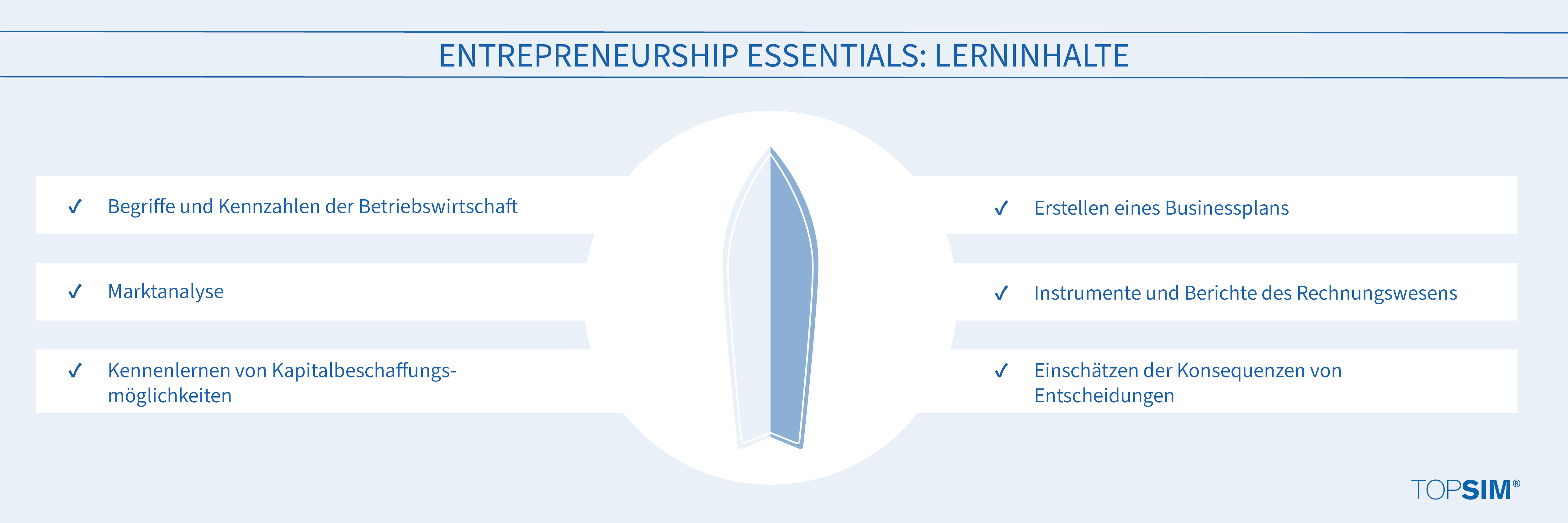 Planspiele stellen sich vor: Entrepreneurship Essentials