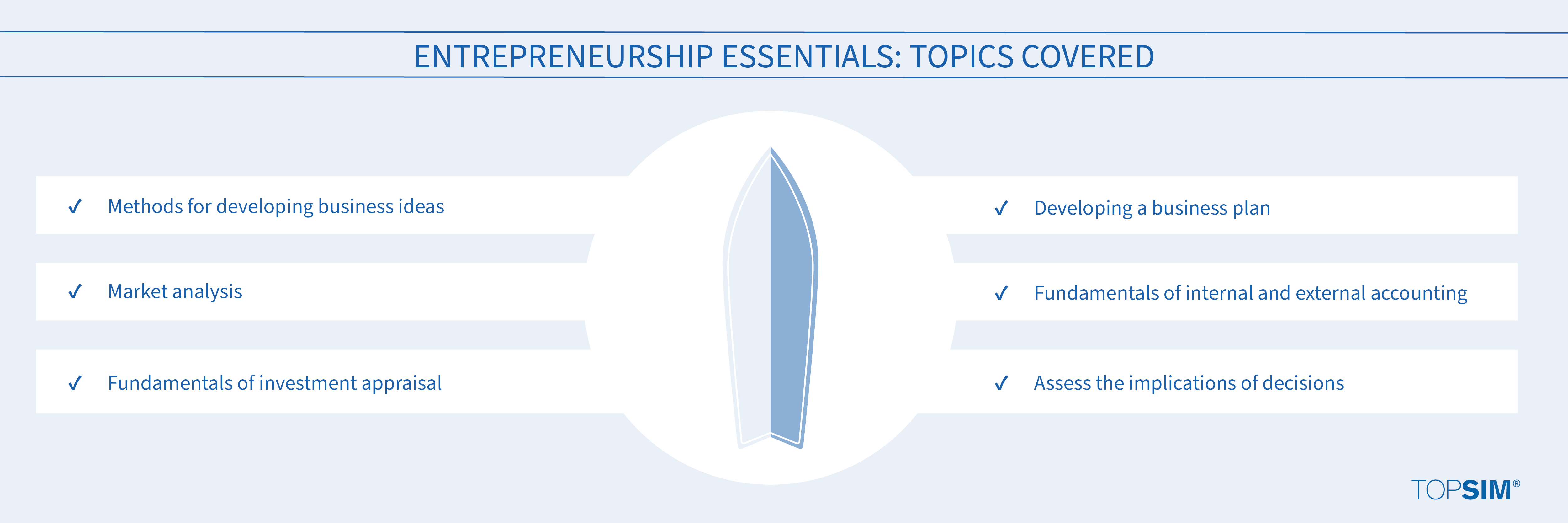 Topics covered: Entrepreneurship Essentials