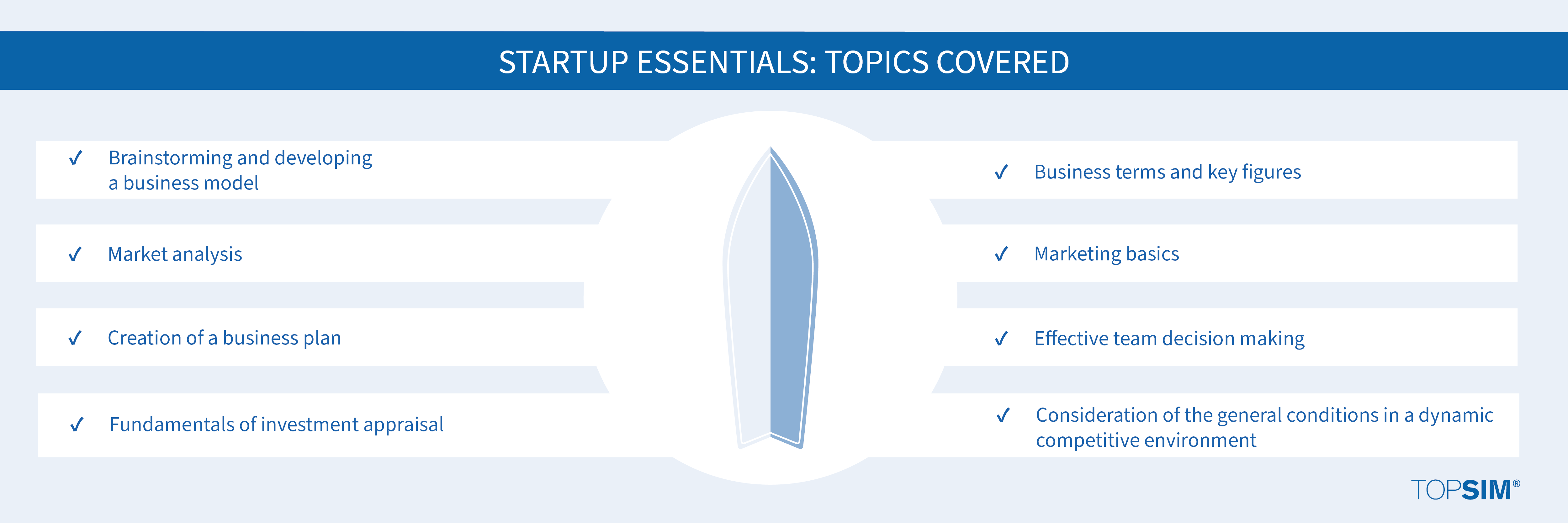 Topics covered: Startup Essentials