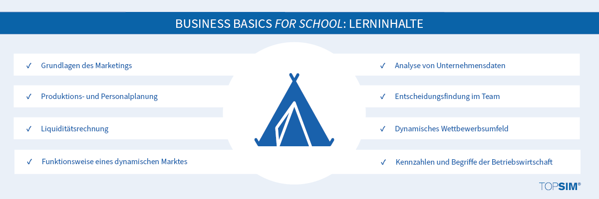 Aufzählung der Lerninhalte von Business Basics for School 
